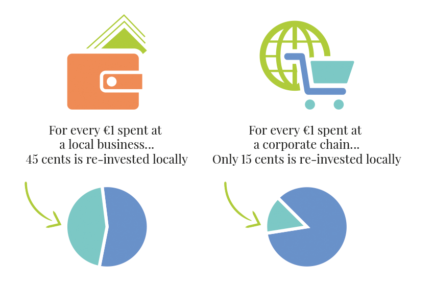 Multiplier effect Multiplier effect