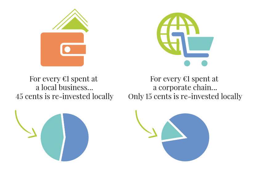 Multiplier effect